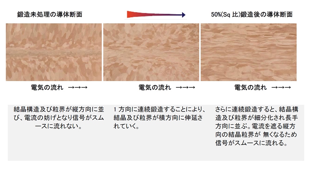 e.オーディオ逸品館【公式通販サイト】｜FURUTECH - The Empire Plus